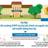 [Infographics] 87 trường THPT ngoài công lập xét tuyển bằng học bạ
