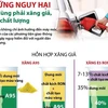 [Infographics] Những nguy hại khi dùng phải xăng giả, kém chất lượng