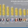 [Infographics] 10 tỷ phú năm 2019 theo bình chọn của Bloomberg