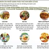 [Infographics] Những món ăn nhất định phải thử khi đến Cố đô Huế