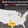 [Infographics] Nhìn lại 2 vụ xả súng kinh hoàng ở El Paso và Dayton