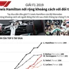 [Infographics] Giải F1: Lewis Hamilton nới khoảng cách với đối thủ