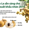 [Infographics] Sơn La sẵn sàng cho vụ xuất khẩu nhãn năm 2019