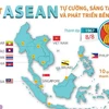 [Infographics] Một ASEAN tự cường, sáng tạo và phát triển bền vững