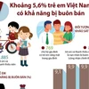 [Infographics] Đánh giá về nguy cơ buôn bán trẻ em ở Việt Nam