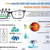 [Infographics] 71% người dân có tật khúc xạ không được chỉnh kính