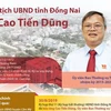 [Infographics] Chân dung Chủ tịch UBND tỉnh Đồng Nai Cao Tiến Dũng