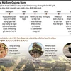 [Infographics] Thánh địa Mỹ Sơn - Di sản văn hóa thế giới 
