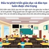 [Infographics] Chú trọng đầu tư phát triển giáo dục và đào tạo