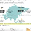[Infographics] Chi tiêu du lịch ở Hà Nội và TP.HCM thấp trong ASEAN
