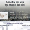 [Infographics] Ô nhiễm bụi mịn tại các đô thị lớn ở Việt Nam