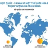 [Infographics] LHQ - 74 năm vì một thế giới hòa bình, thịnh vượng