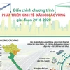 [Infographics] Điều chỉnh chương trình phát triển kinh tế-xã hội vùng