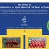 [Infographics] SEA Games 30: Những hy vọng vàng của thể thao Việt Nam
