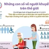 [Infographics] Những con số về người khuyết tật thế giới