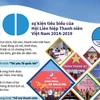 [Infographics] 10 sự kiện Hội Liên hiệp Thanh niên Việt Nam 2014-2019