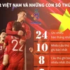 [Infographics] U22 Việt Nam và những con số thú vị tại SEA Games 30