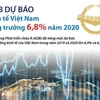 [Infographics] ADB dự báo kinh tế Việt Nam tăng trưởng 6,8% năm 2020