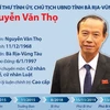 [Infographics] Chủ tịch UBND tỉnh Bà Rịa-Vũng Tàu Nguyễn Văn Thọ