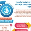 [Infographics] 70 năm truyền thống của học sinh, sinh viên Việt Nam