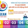 [Infographics] Vì một ASEAN gắn kết và chủ động thích ứng