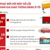 [Infographics] Mức phạt tiền một số lỗi vi phạm giao thông với ôtô