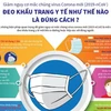 [Infographics] Đeo khẩu trang đúng cách phòng lây nhiễm 2019-nCoV
