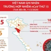 [Infographics] Việt Nam ghi nhận trường hợp nhiễm nCoV thứ 15