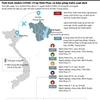 [Infographics] Dịch COVID-19 ở Vĩnh Phúc và biện pháp kiểm soát dịch