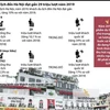[Infographics] Gần 29 triệu lượt du khách đến Hà Nội trong năm 2019