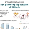 [Infographics] Tai nạn giao thông tiếp tục giảm sâu cả 3 tiêu chí