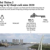 [Infographics] Cầu Thủ Thiêm 2 sẽ thông xe kỹ thuật cuối năm 2020