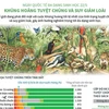 [Infographics] Khủng hoảng tuyệt chủng và suy giảm loài