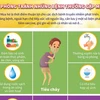 [Infographics] Cách phòng tránh những bệnh thường gặp mùa hè