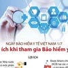 [Infographics] Những lợi ích của người dân khi tham gia bảo hiểm y tế