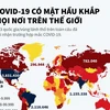 [Infographics] COVID-19 có mặt ở hầu khắp mọi nơi trên thế giới