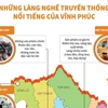 [Infographics] Những làng nghề truyền thống nổi tiếng của Vĩnh Phúc