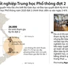 [Infographics] Kỳ thi tốt nghiệp THPT đợt 2 sẽ diễn ra từ ngày 2-4/9