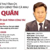 [Infographics] Phó Bí thư Tỉnh ủy, Chủ tịch UBND tỉnh Cà Mau Lê Quân