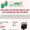 [Infographics] ĐH Quốc gia Hà Nội liên tục lọt top các trường tốt nhất
