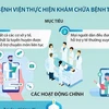 [Infographics] 24 bệnh viện thực hiện khám chữa bệnh từ xa