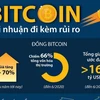 [Infographics] Tiền điện tử bitcoin - Khi lợi nhuận đi kèm rủi ro