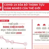 [Infographics] COVID-19 xóa bỏ thành tựu giảm nghèo của thế giới