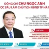 [Infographics] Ông Chu Ngọc Anh được bầu làm Chủ tịch UBND TP Hà Nội