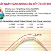 [Infographics] Trái Đất ngày càng nóng lên kể từ cuối thế kỷ 19