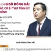 [Infographics] Ông Ngô Đông Hải tái đắc cử Bí thư Tỉnh ủy Thái Bình