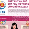 [Infographics] Phát huy vai trò của phụ nữ trong Cộng đồng ASEAN