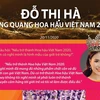 [Infographics] Đỗ Thị Hà đăng quang Hoa hậu Việt Nam 2020
