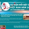 [Infographics] 10 sự kiện Việt Nam nổi bật năm 2020 do TTXVN bình chọn