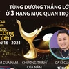 Tùng Dương thắng lớn ở 3 hạng mục Giải thưởng Âm nhạc Cống hiến 2021